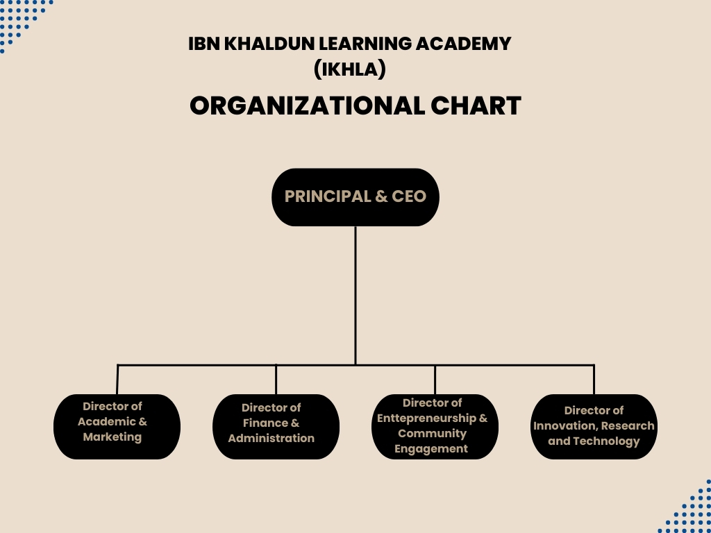 Organization Structure